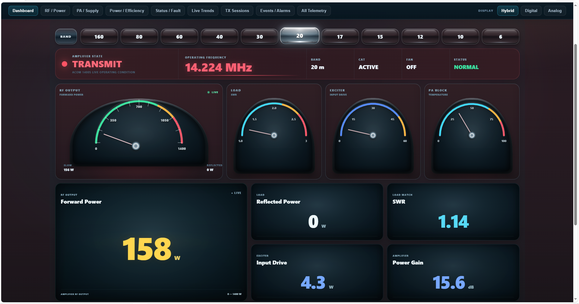 S51KZ ACOM 1400S Monitor dashboard