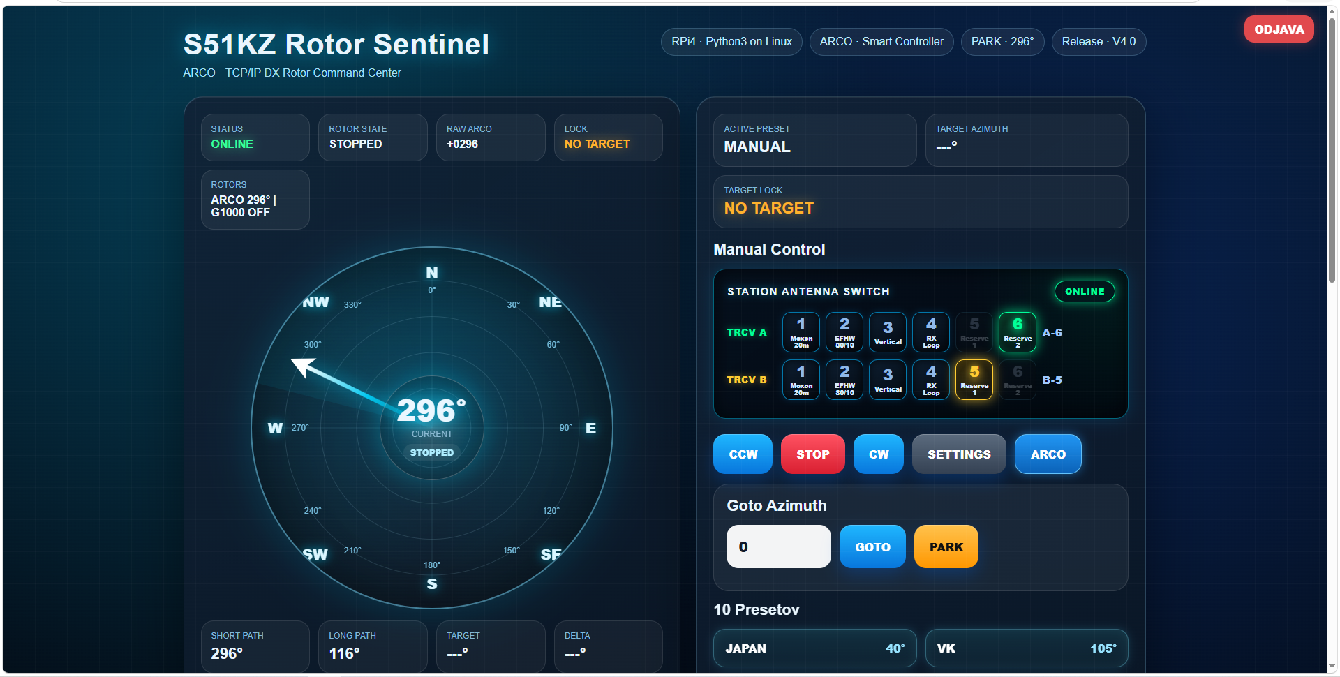 S51KZ Rotor Sentinel dashboard